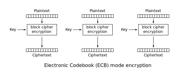 https://en.wikipedia.org/wiki/File:CBC_encryption.svg