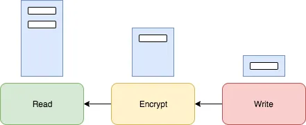 Step 4