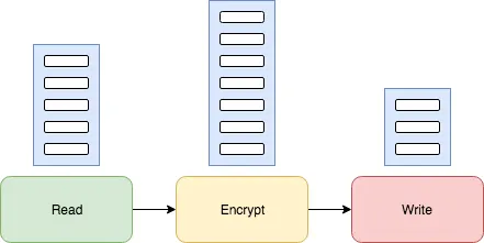 Step 3