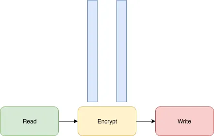 Encrypt