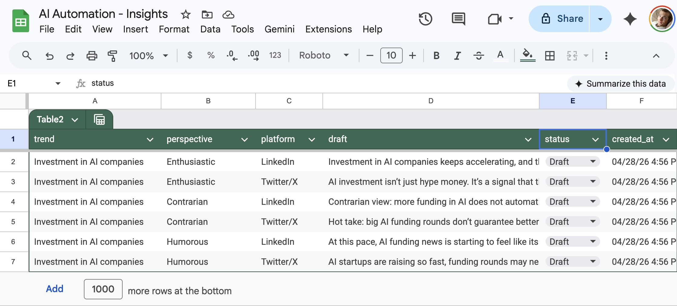 Screenshot of Content Ideas sheet showing generated perspectives across channels