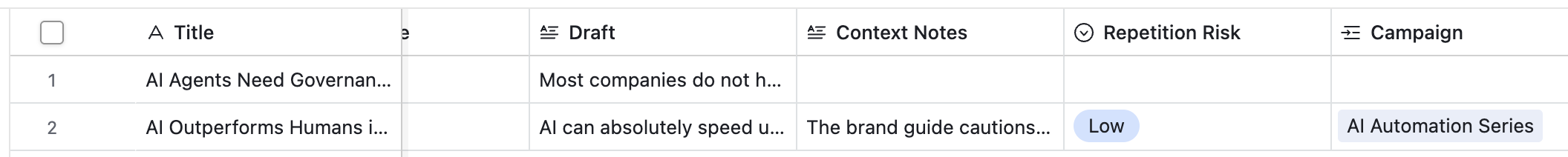 Real screenshot of an Airtable Content Queue record after context-aware generation, showing fields for Draft, Campaign, Context Notes, Repetition Risk, and Status set to IN_REVIEW so the reader can inspect what the workflow wrote back before human approval.