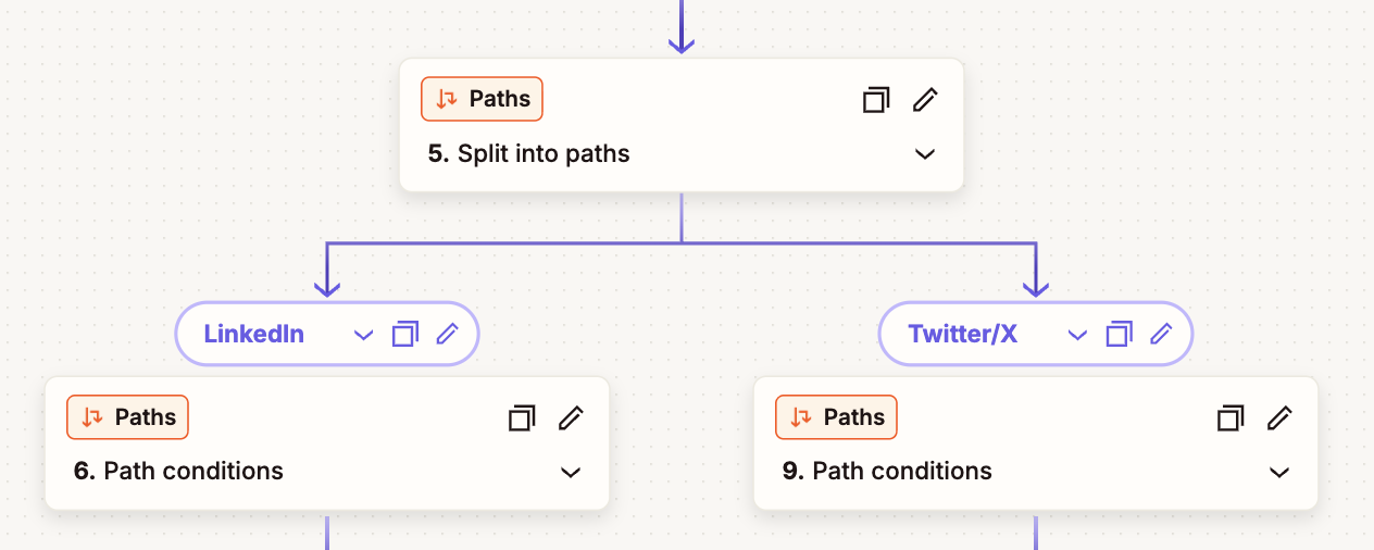 Screenshot of Zapier Paths routing LinkedIn records to a LinkedIn Buffer channel and Twitter/X records to a Twitter/X channel